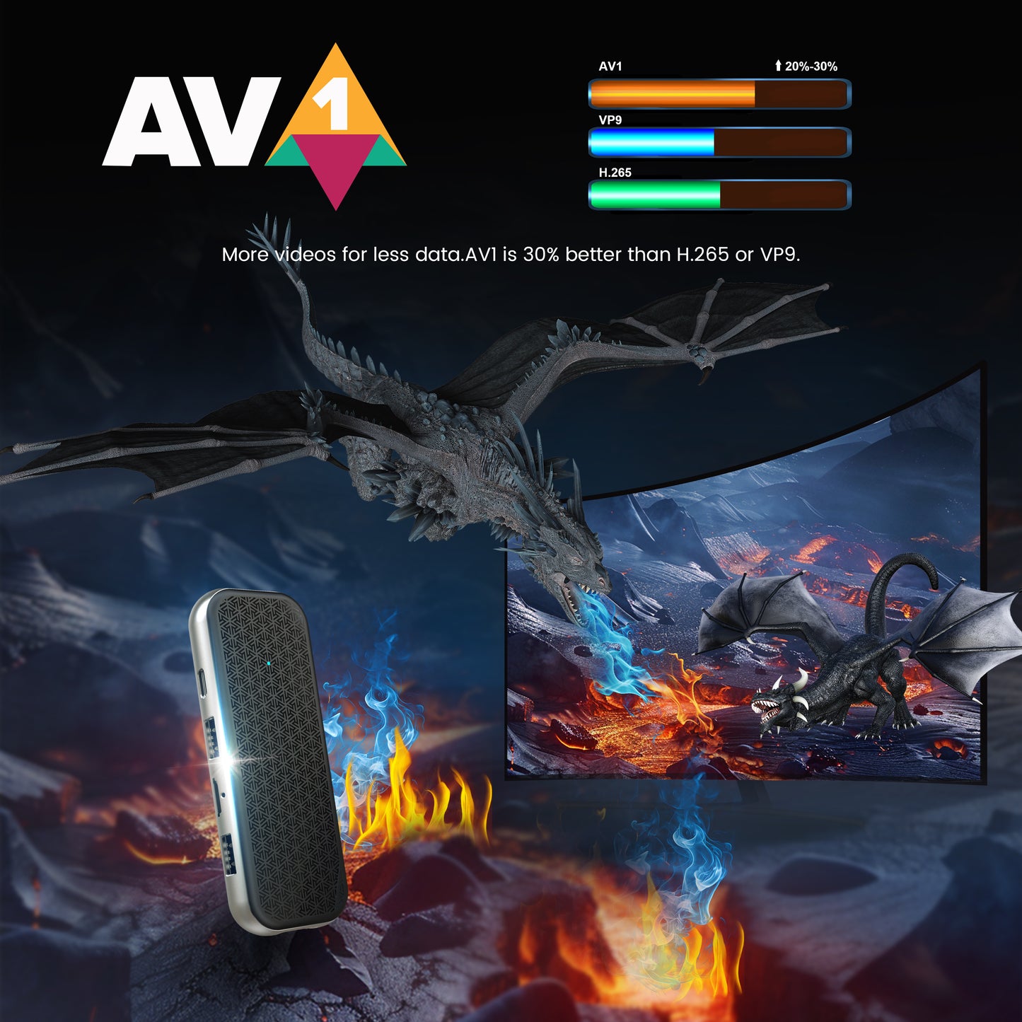 Amlogic S905X5M Quad Core AI-SR Android 14 TV Stick Next Generation 4K Android TV Stick