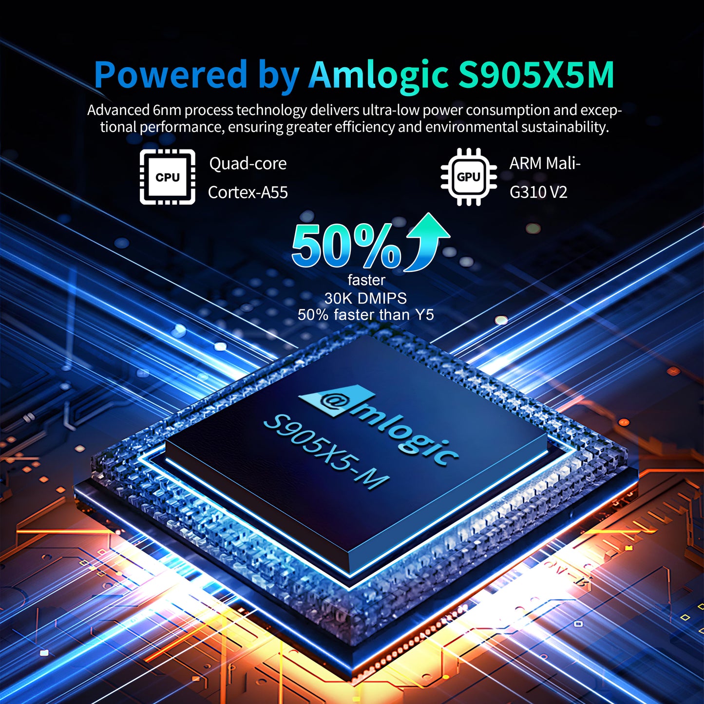 AmlogicS905X5-M