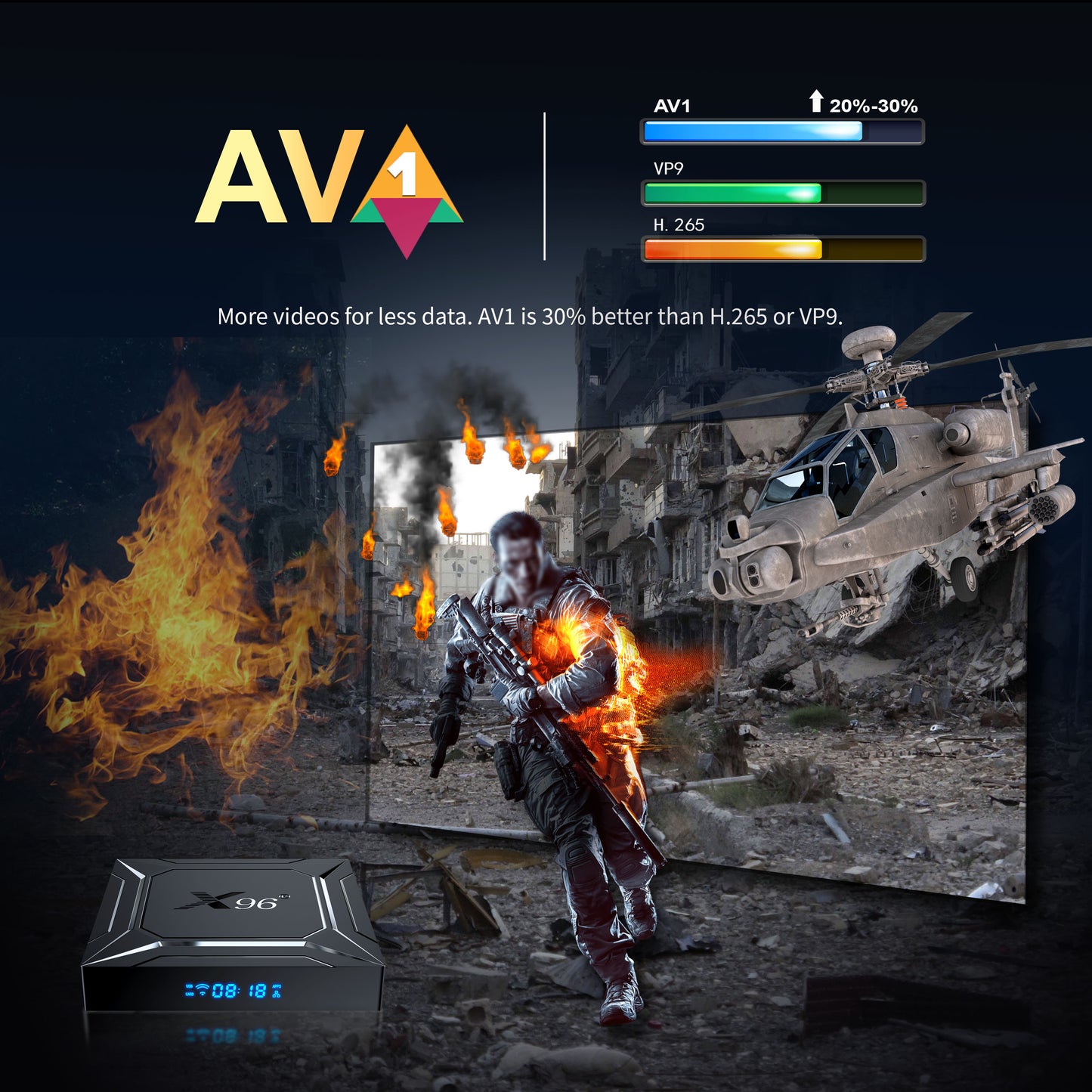Amlogic S905X5M X96 M200 AV1