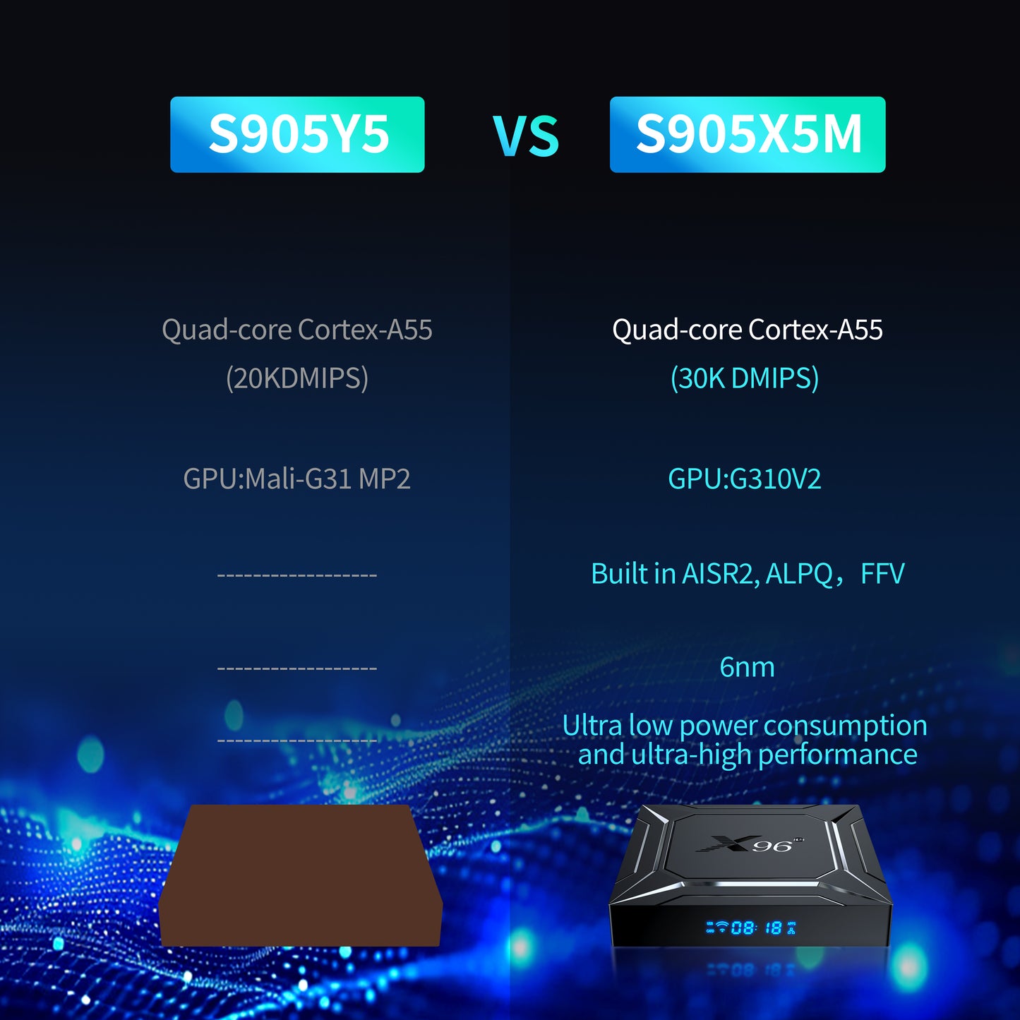 Amlogic S905Y5 VS Amlogic S905X5M