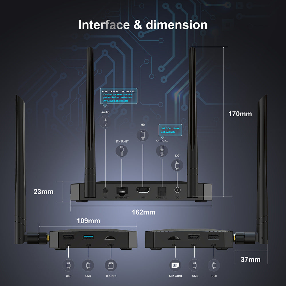 4G LTE SIM Port Android Tv Box Amlogic S905X3 Set Top Box