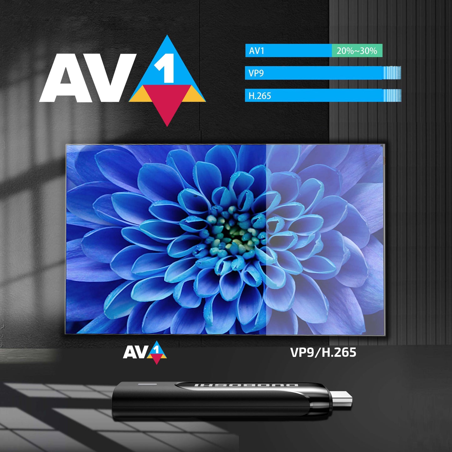 S905Y4 TV Stick AV1