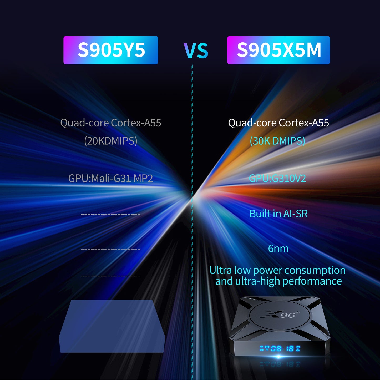 S905Y5 VS S905X5M