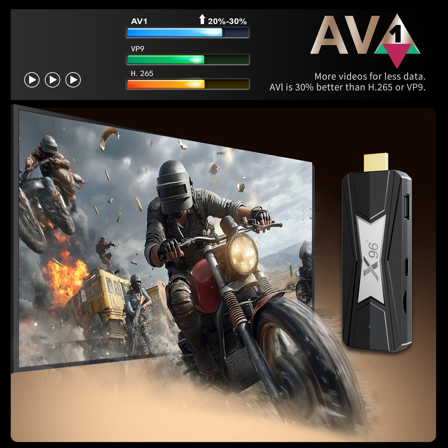 Amlogic S905X5M Android TV Stick X96 NEO Quad Core ARM Cortex A55 TV Dongle Wholesale