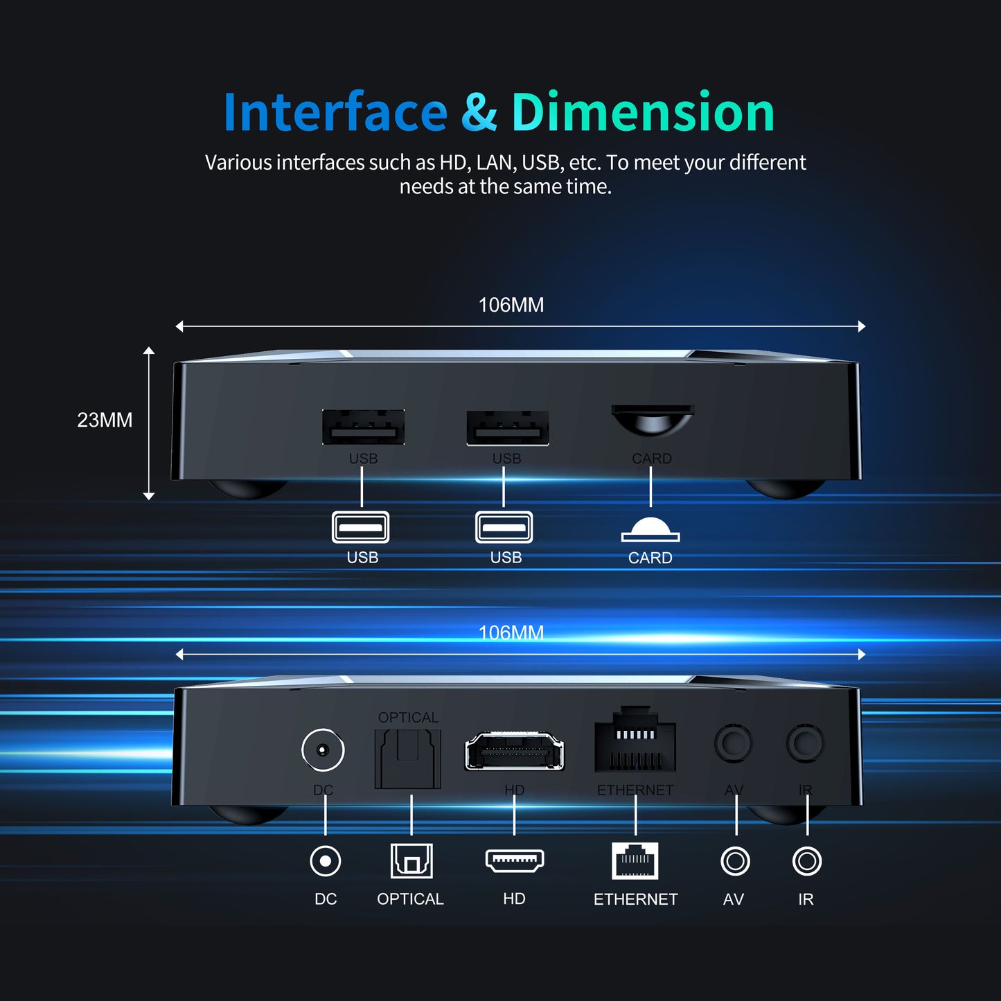 X96 M200 S905X5-M Interface