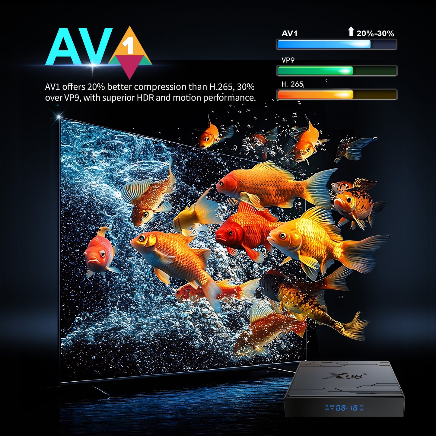 X96 Nex AV1 Android Box