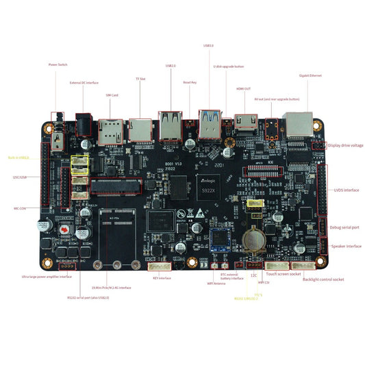 Amlogic S922X Android Dvelopment Board