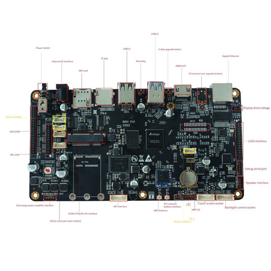 Digital signage - Amlogic S922X