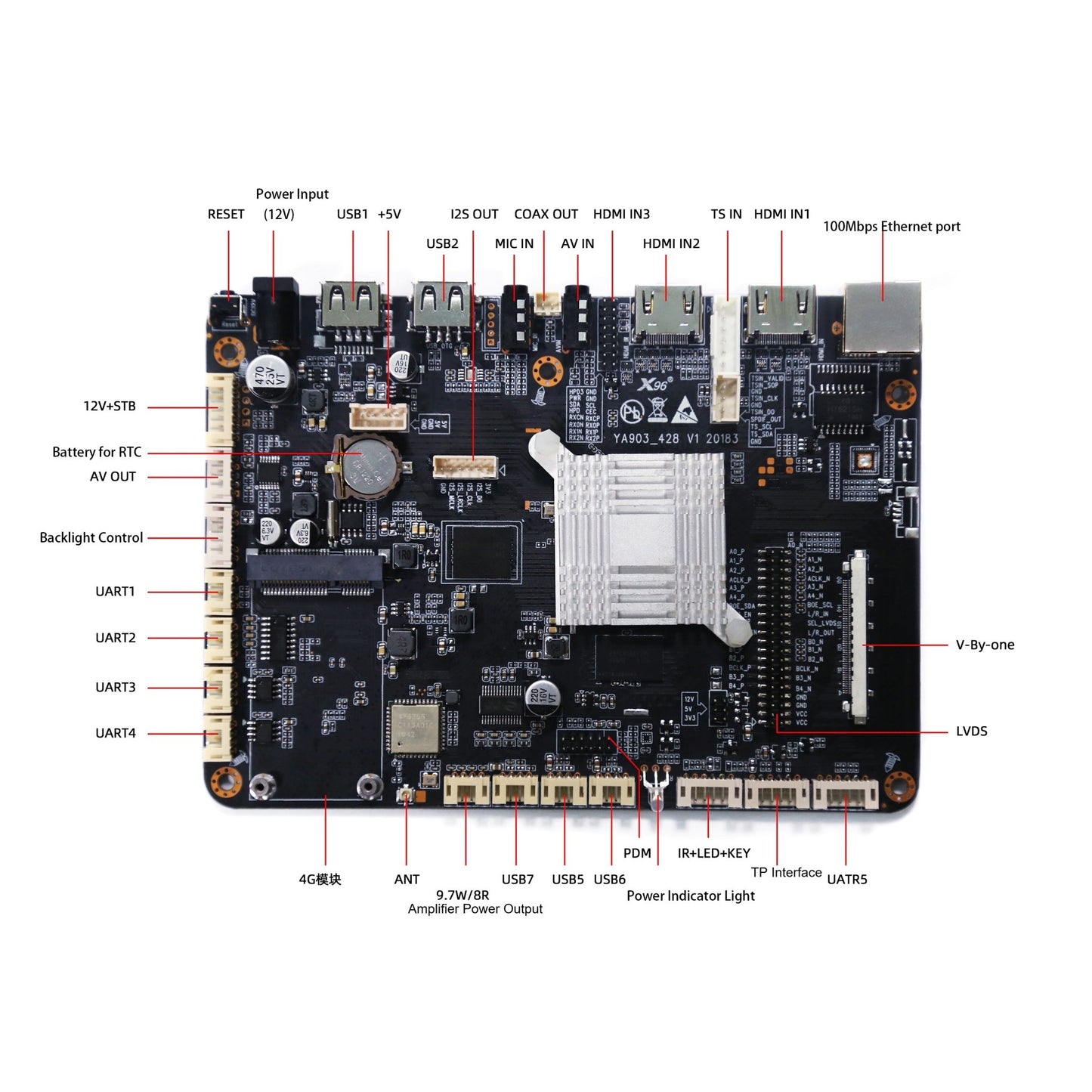 Digital signage - Amlogic T972