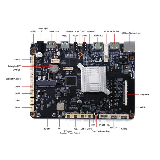 Цифровые вывески - Amlogic T972