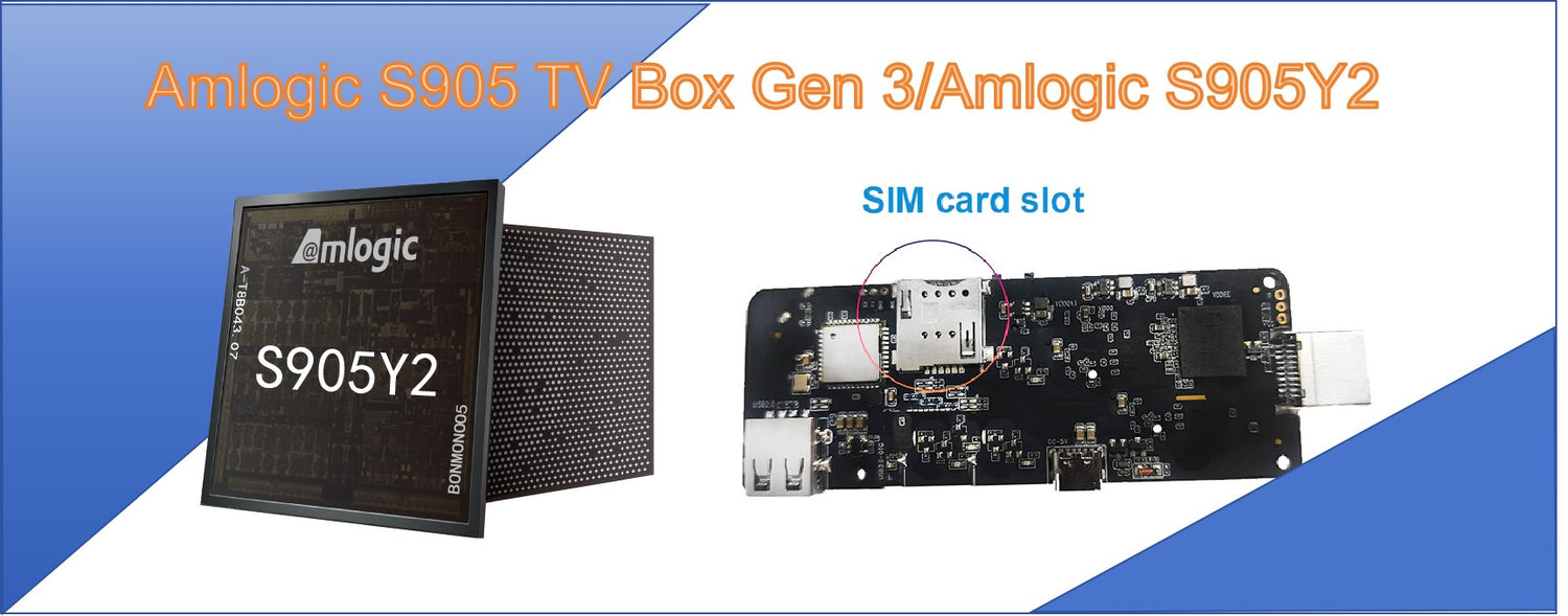 ТВ-бокс Amlogic S905 Gen 3/Amlogic S905Y2 – X96mini TV Box