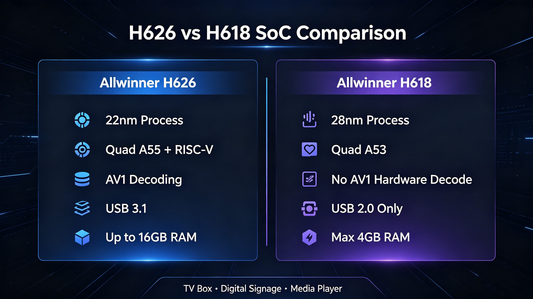 Allwinner H626 vs H618 SoC: Full Spec Comparison for TV Box & Digital Signage