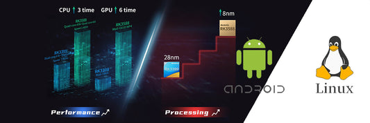 Rockchip RK3588 TV Box Android