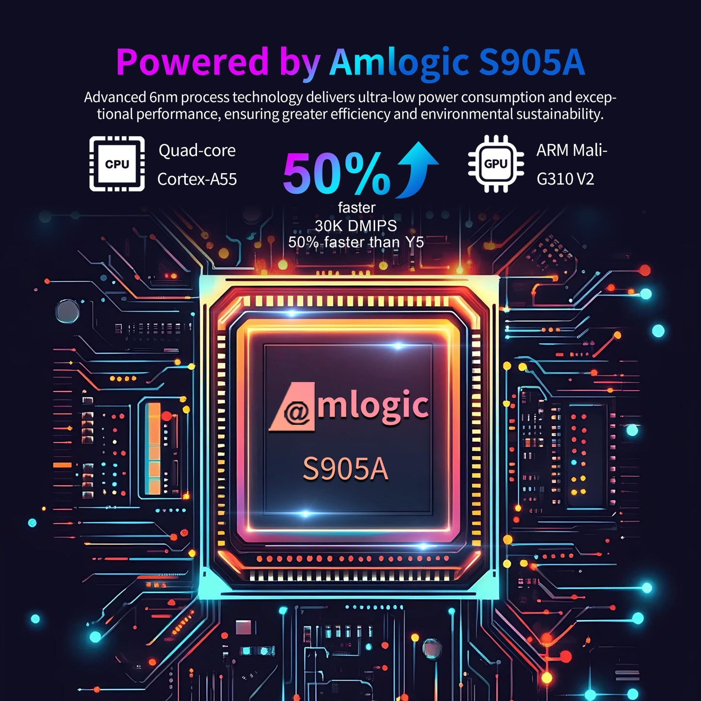 X96 A100 SET BOX Factory Amlogic S905A Android 14 2T2R WIFI 6 4K Android TV Box Big BT Rcu with Learning Function
