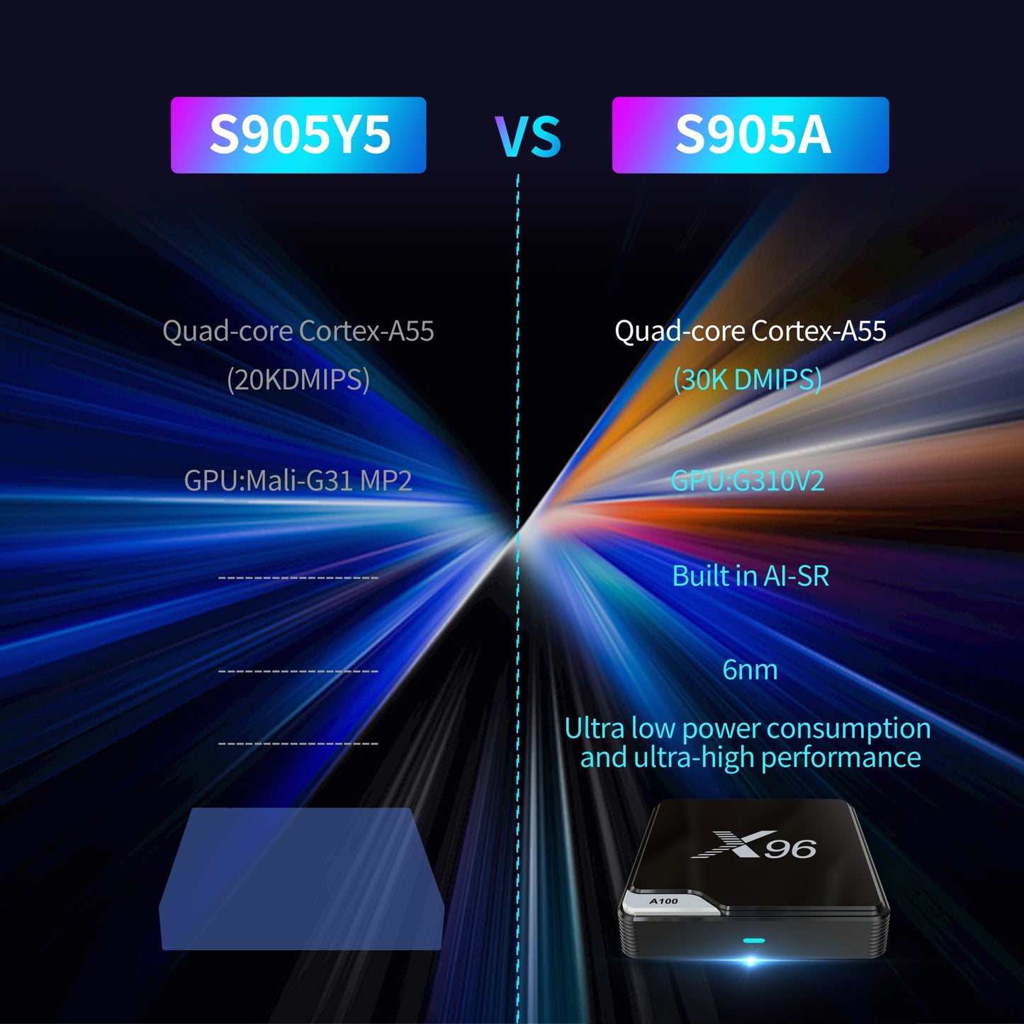 X96 A100 SET BOX Factory Amlogic S905A Android 14 2T2R WIFI 6 4K Android TV Box Big BT Rcu with Learning Function