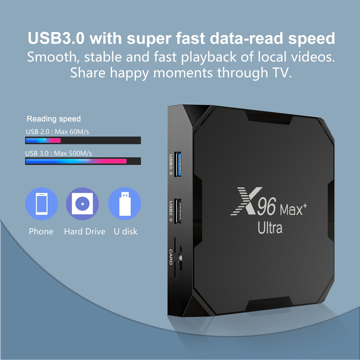 ТВ-бокс X96 Max+ Ultra Quad Core Amlogic S905X4 
