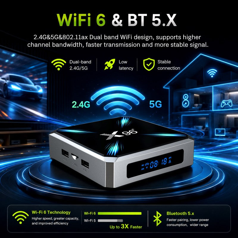 New-Generation 4K Home Entertainment Allwinner H626 TV Box Launch: Android TV 14 OS | Wi‑Fi 6 | AV1 | HDMI 2.1 (TMDS) | CEC | USB 3.1 / USB 2.0 | 1000M Ethernet