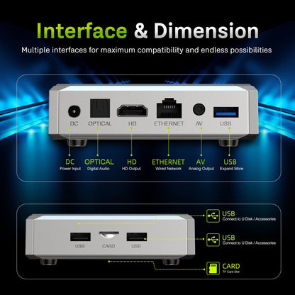 New-Generation 4K Home Entertainment Allwinner H626 TV Box Launch: Android TV 14 OS | Wi‑Fi 6 | AV1 | HDMI 2.1 (TMDS) | CEC | USB 3.1 / USB 2.0 | 1000M Ethernet