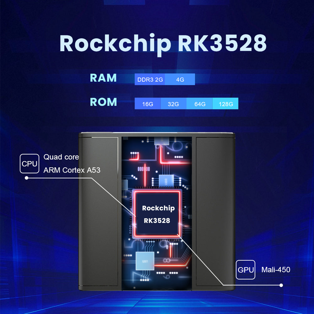 RK3528 Linux TV-Box Ubuntu Debian 4GB 32GB