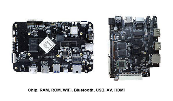 Understanding Android Box Hardware Android TV Box OEM & ODM Solutions – X96mini TV Box