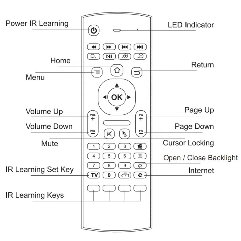 OEM Customize 2.4G Wireless Up to 10 Meters Remote Control MX3 Fly Air Mouse