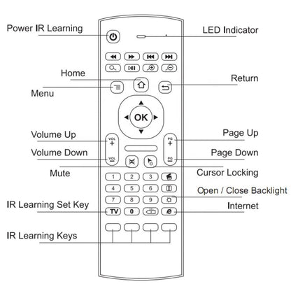 OEM Customize 2.4G Wireless Up to 10 Meters Remote Control MX3 Fly Air Mouse