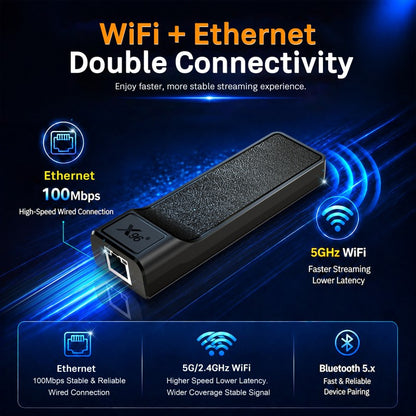 X96NEO Pro Android Box TV STICK W/ Ethernet Port for IPTV, Digital Signage