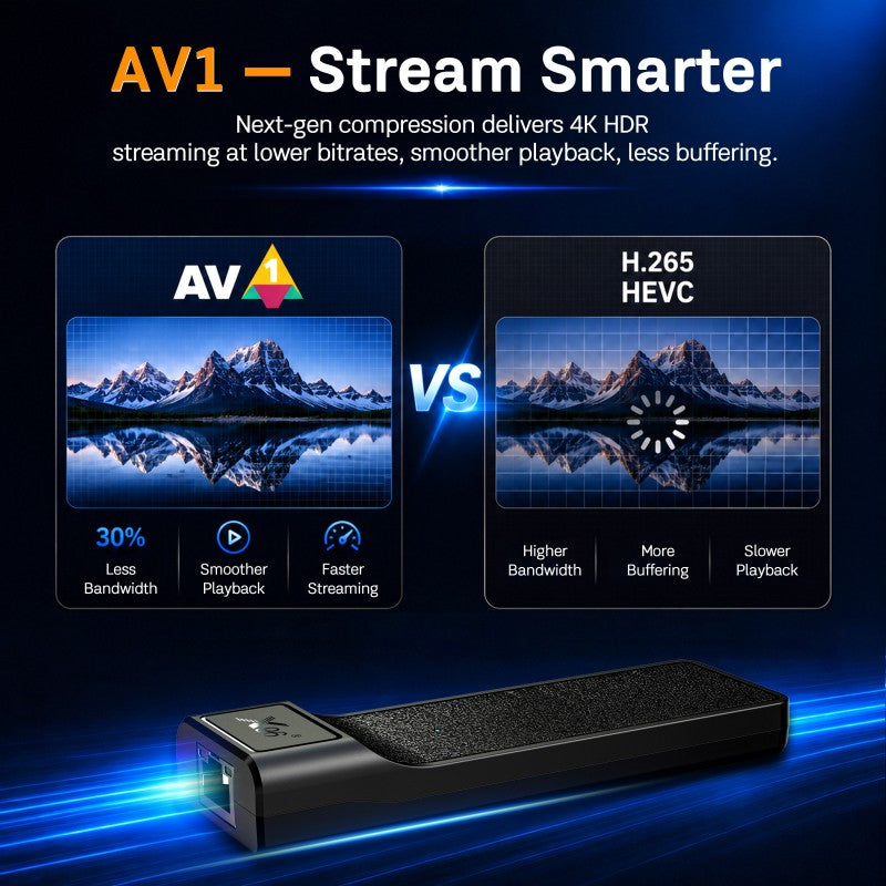 X96NEO Pro Android Box TV STICK W/ Ethernet Port for IPTV, Digital Signage