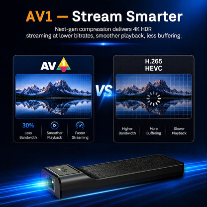 X96NEO Pro Android Box TV STICK W/ Ethernet Port for IPTV, Digital Signage