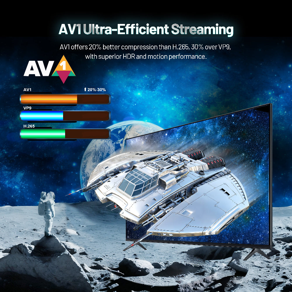 S905X5 TV BOX AV1