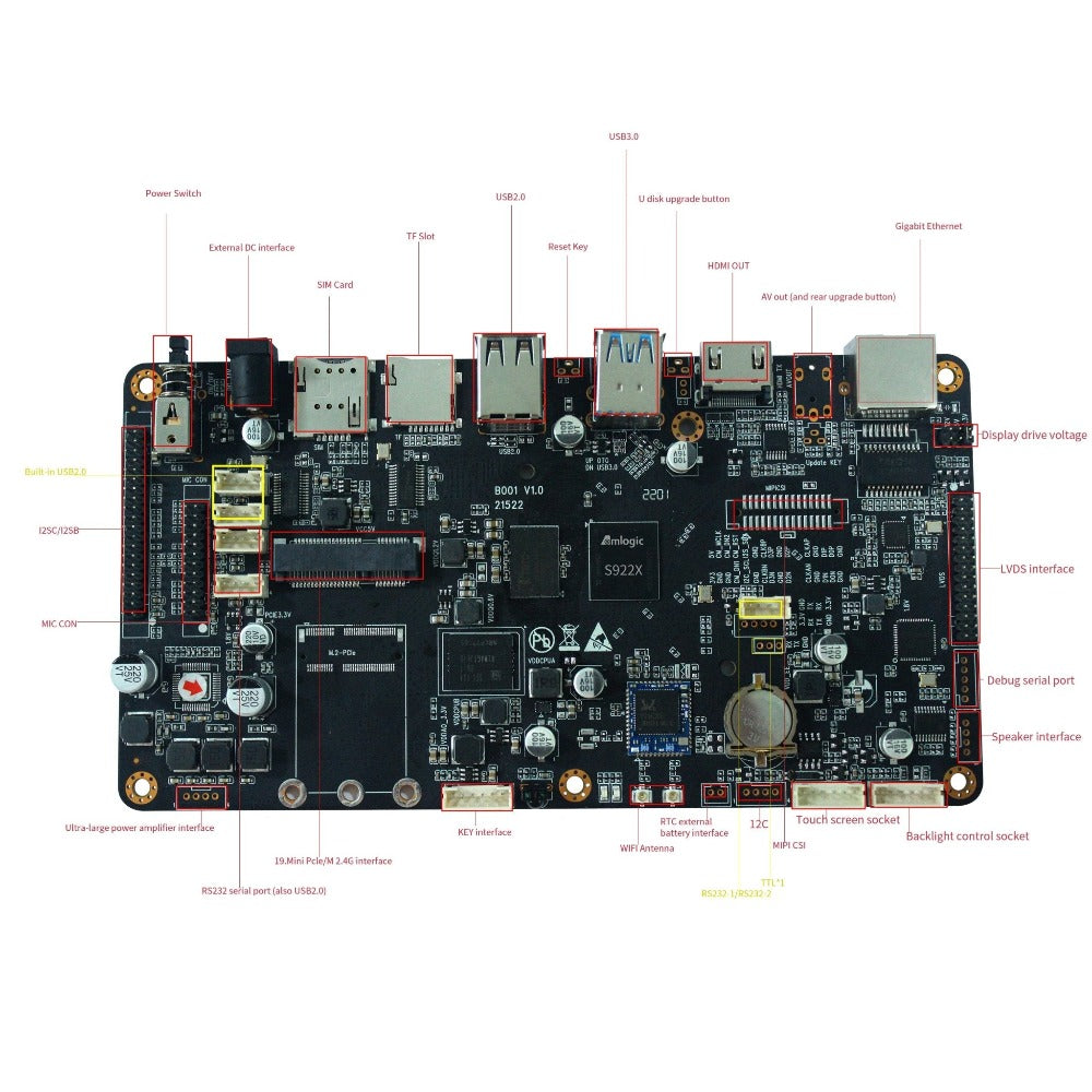 Digital signage - Amlogic S922X – X96mini TV Box